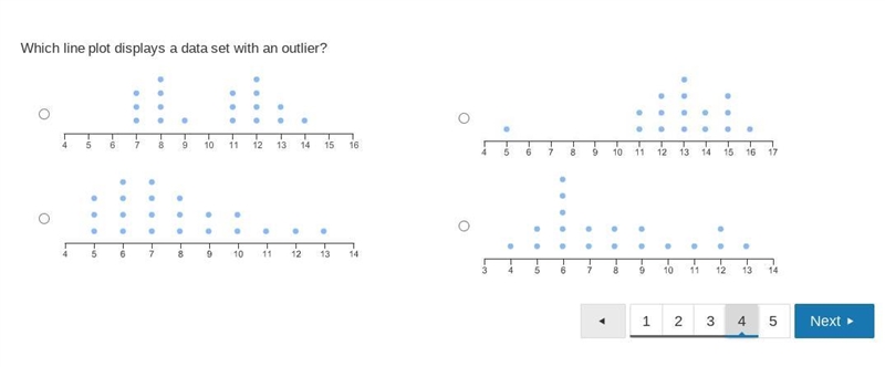 Which line plot displays a data set with an outlier?-example-1