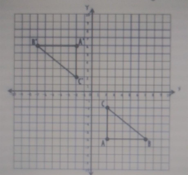 the question is . Observe and record the coordinates of the transdormation show below-example-1