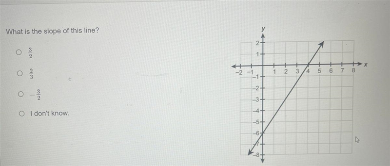 What is the slope of this line? O 3/2 O 2:3 0 −3/2 O I don't know.-example-1