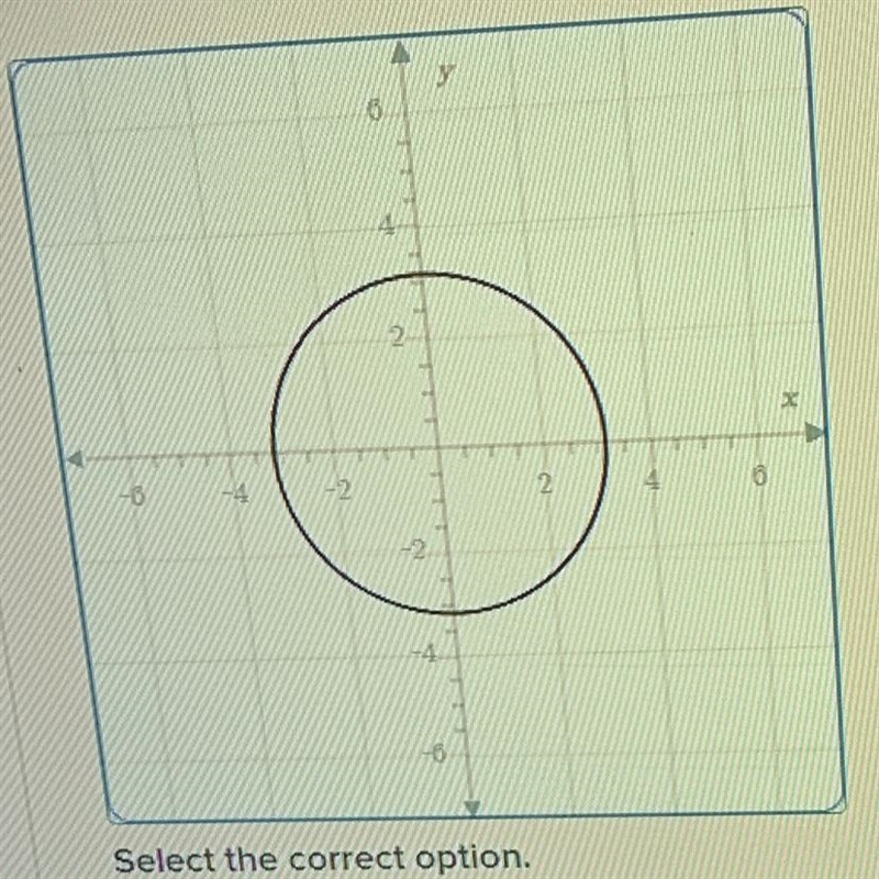 Determine whether the following graphs describe relations, and whether they describe-example-1