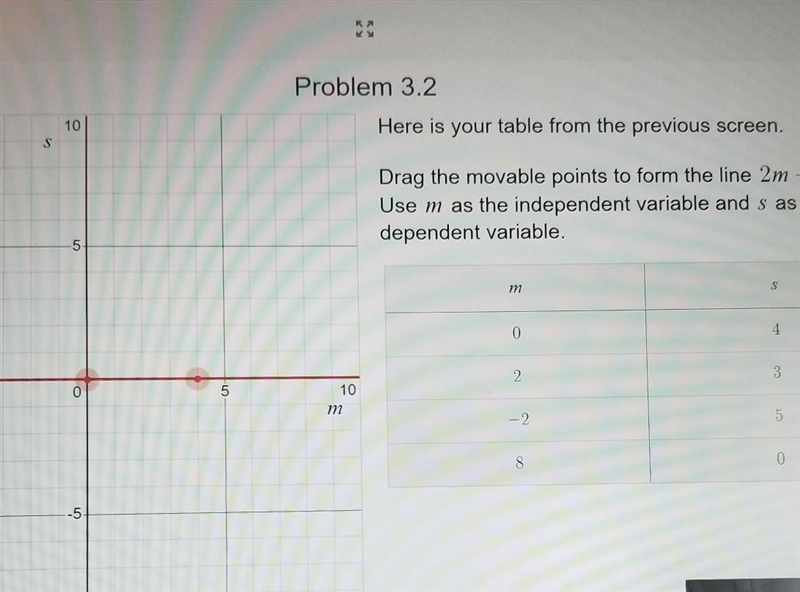 drag the movable points to form the line 2m + 4s = 16 use m as the independent variable-example-1