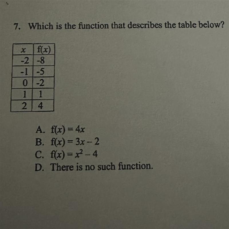 7. Which is the function that describes the table below?-example-1