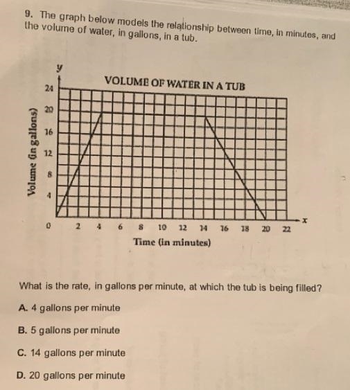 The graph below models the relationship between time, in minutes, and the volume of-example-1