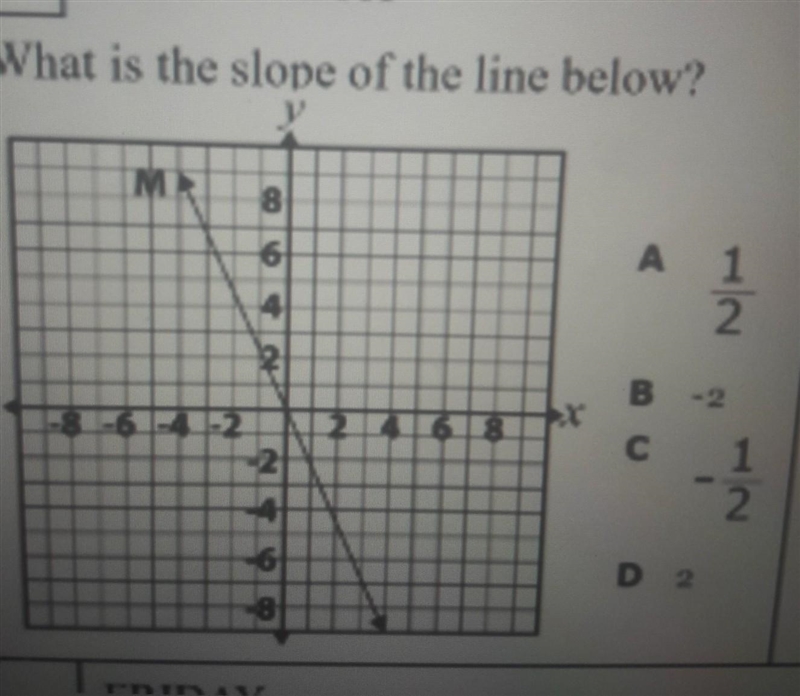 What is the slope of the line below?A. 1/2B. -2C. -1/2D. 2-example-1