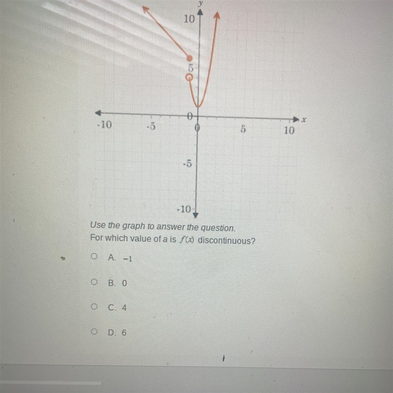 Use the graph to answer the question.For which value of a is f(x) discontinuous?-example-1