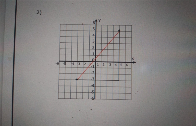 Appy the Pythagorean theorem to find the distance between two points in a coordinator-example-1