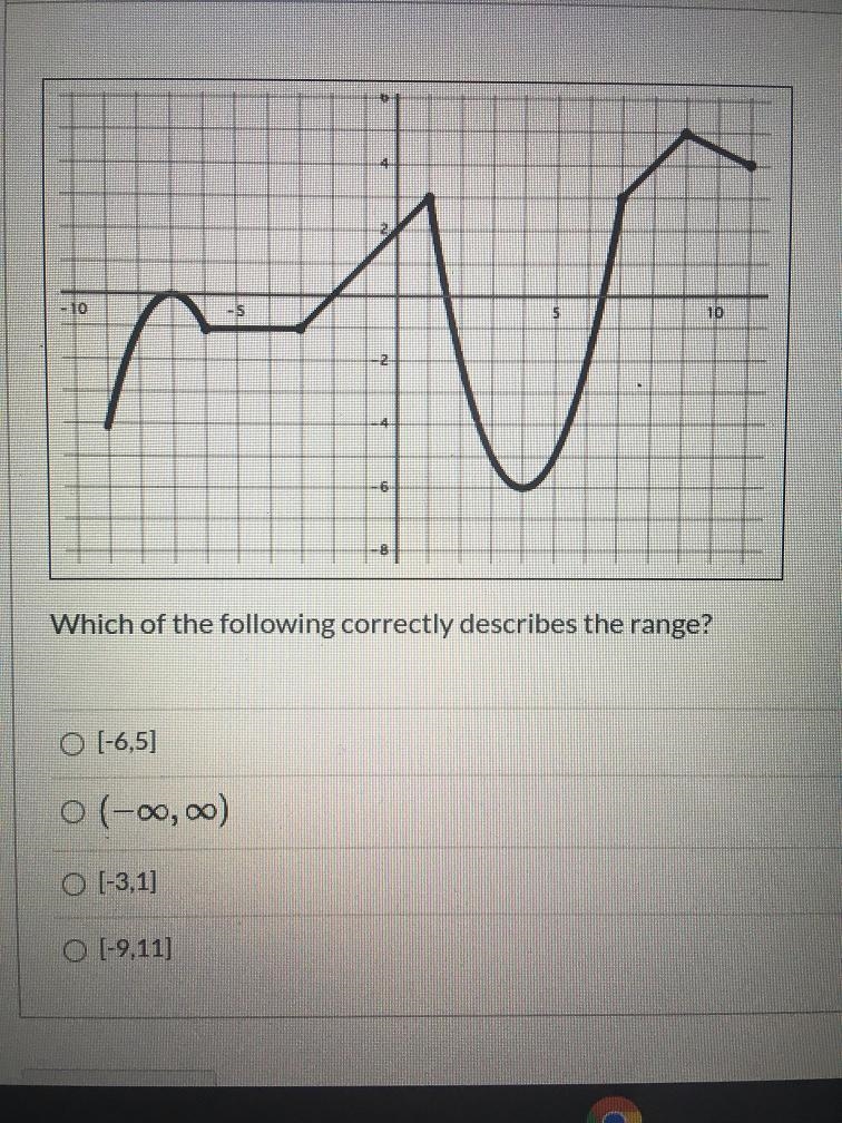 Which of the following correctly describes the range?O [-6,5]o(-0,0)O [-3,1]O [-9,11]-example-1