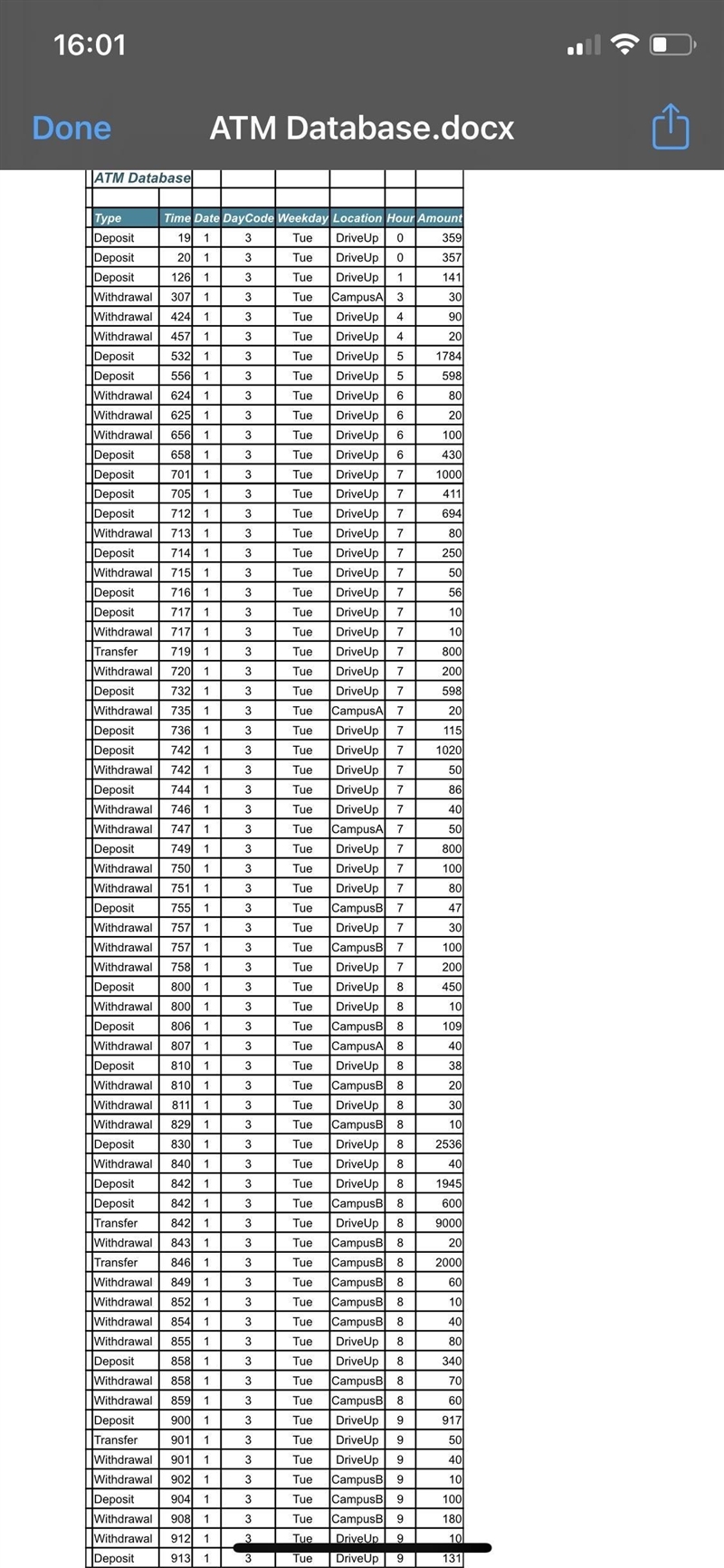 Point). Questions 1. (1) How many observations are collected? (2) How many variables-example-2