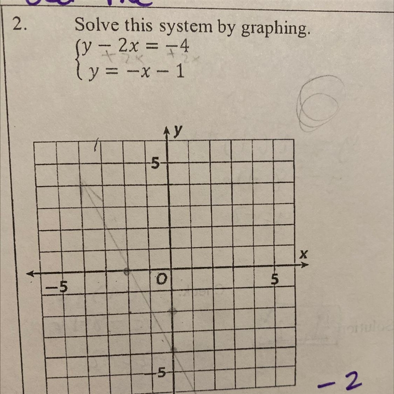 I need to know which point is the solution and I need a check for it to make sure-example-1