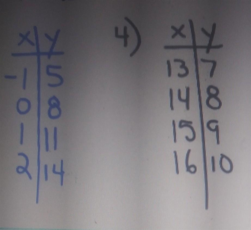 Show how u find (M) SlopeShow how you find (B) y-interceptWrite function(equation-example-1