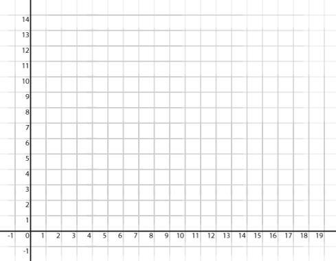 Use the following rules to graph and label the ordered pairs on a coordinate grid-example-1