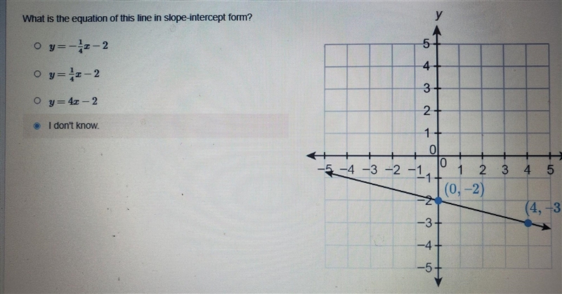 Please help!! What is the equation of this line in slope-intercept form? (see picture-example-1