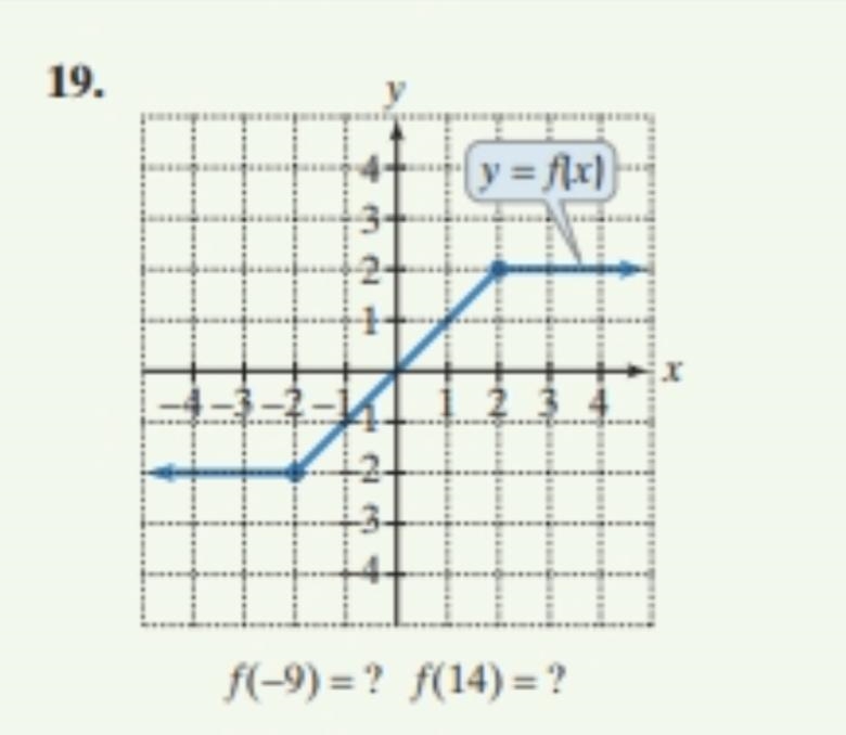 Find the domain and range, the x-intercepts (if any), y-intercepts (if any), intervals-example-1