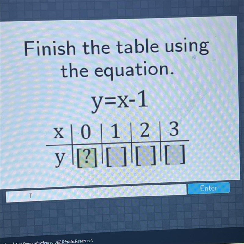 Finish the table usingthe equation.y=x-1X 0 1 2 3y [?] [ ] [ ]|[]-example-1