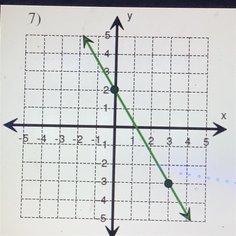 Pls help! Find the slope -3/5 3/5 5/3 -5/3-example-1