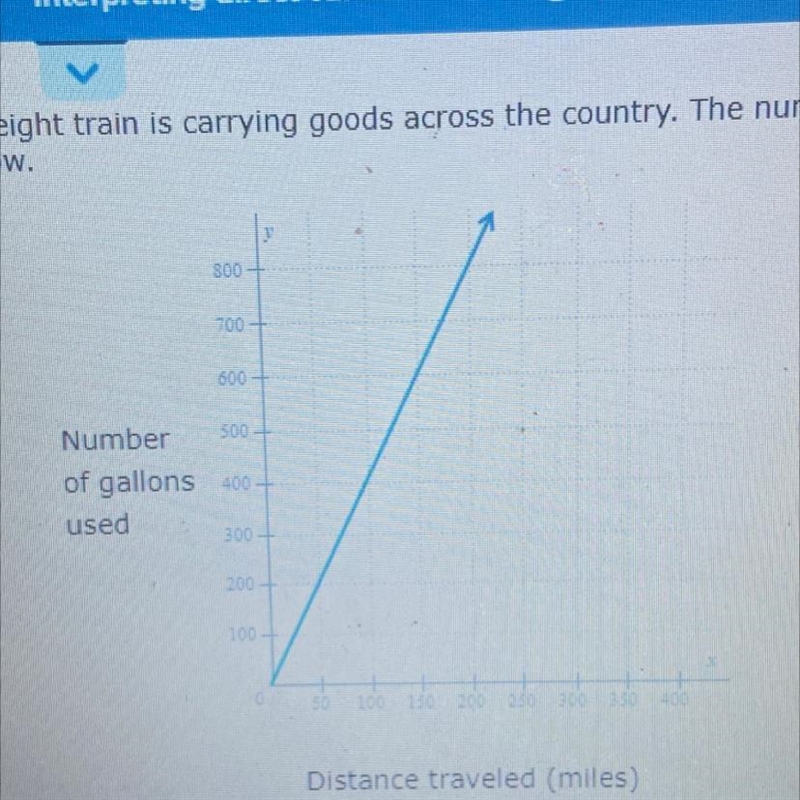 A freight train is carrying goods the country. The number of of has used directiv-example-1