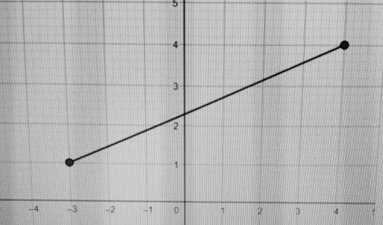 Find the distance between the pair of points. Round your answer to the nearest tenth-example-1