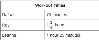 3 siblings reported how long they worked out at the gym. Write the names of the siblings-example-1