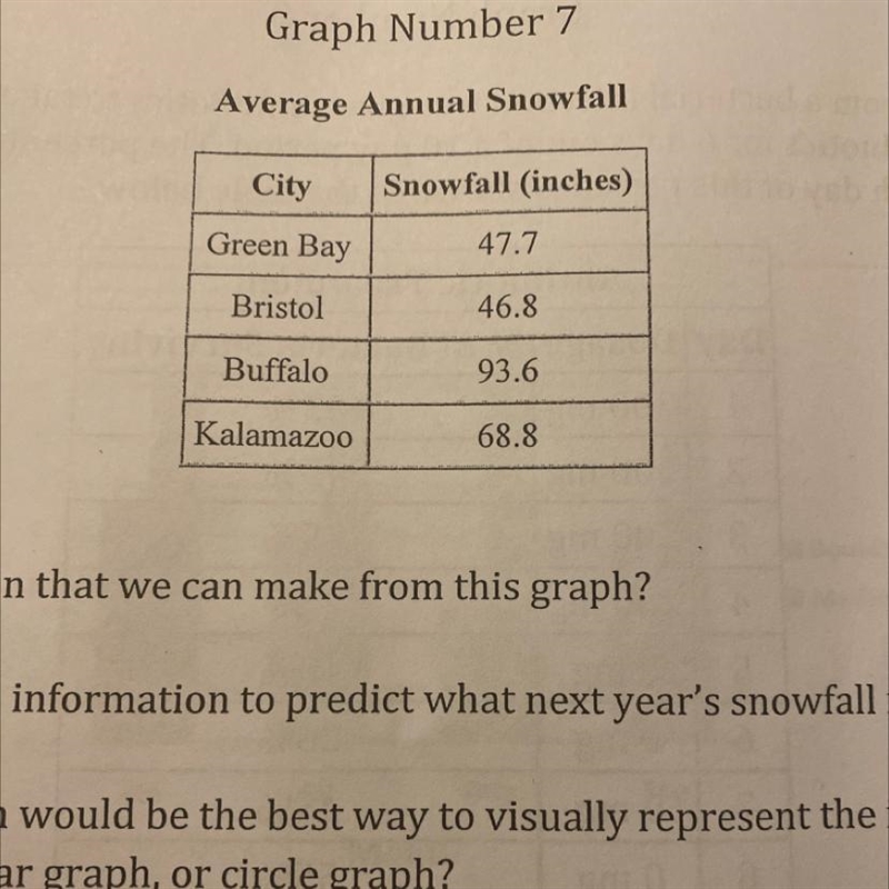 What is the conclusion that we can make from this graph? Do we have enough information-example-1