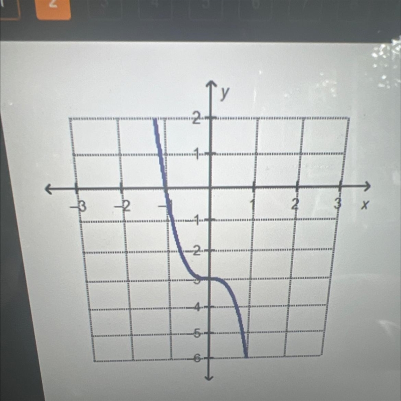 What are the intercepts of graphed function.-example-1