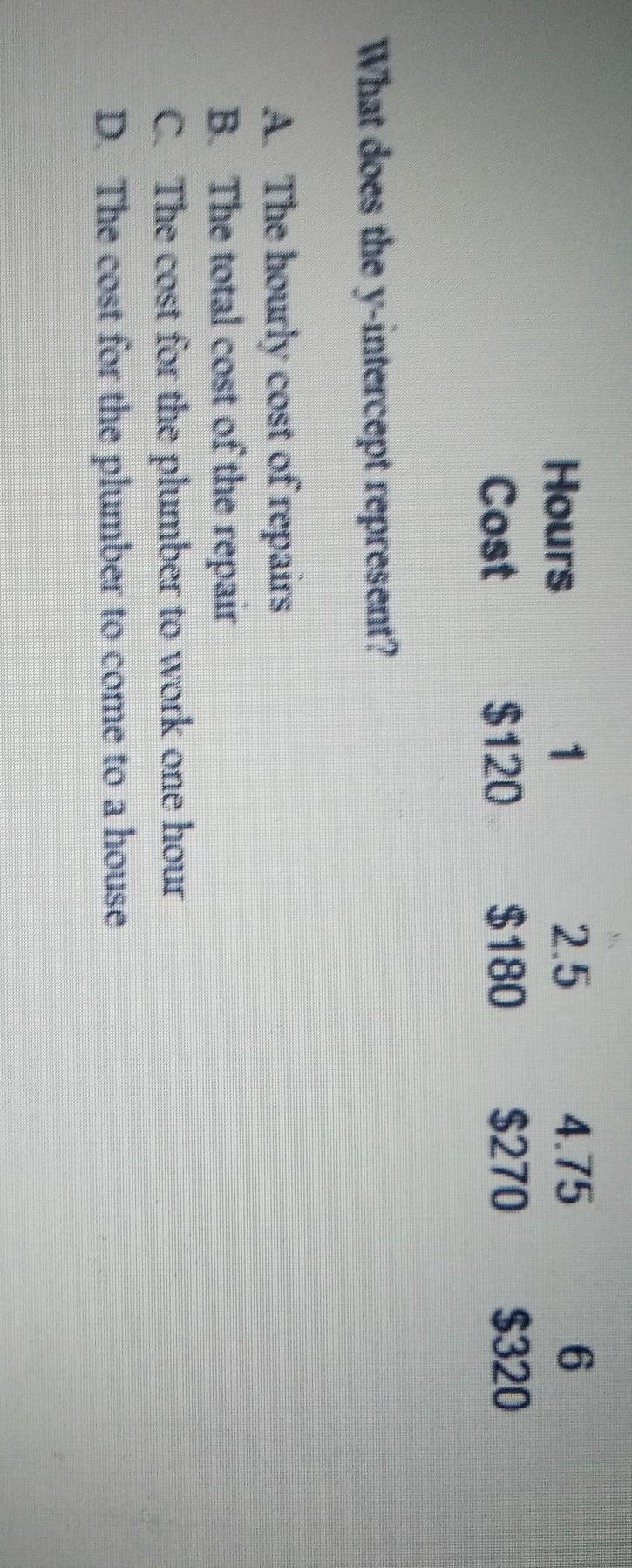 the table below shows the length of time a plumber takes on a job and price he charges-example-1