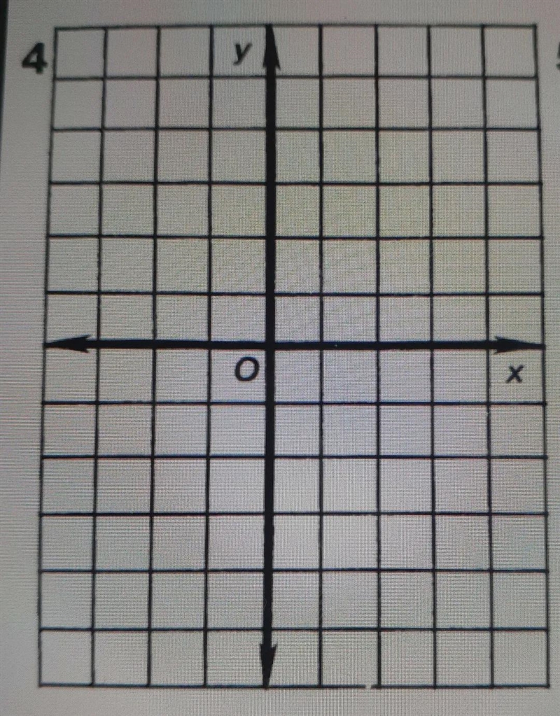 Solve each system of equations below by graphing, please use my graphy = 2xy = -x-example-1