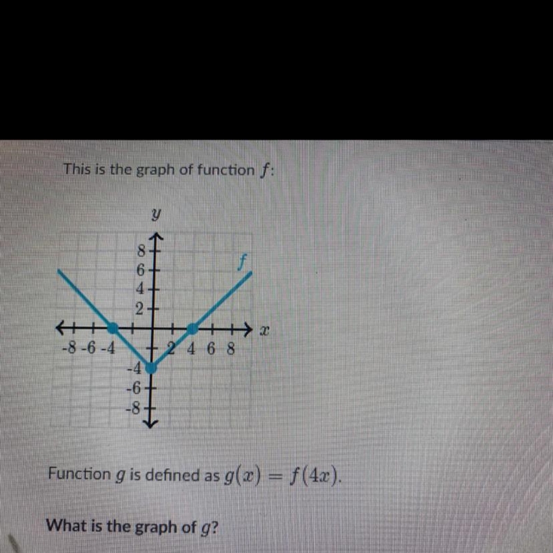 This is the graph of function f:৯ ।8f64+2+Hut ++> 2-8-6-4 2 4 6 8-4-6ta-87Function-example-1