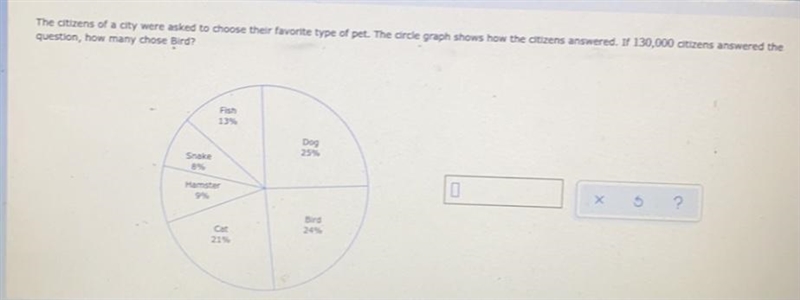 The citizens of a city were asked to choose their favorite type of pet. The circle-example-1