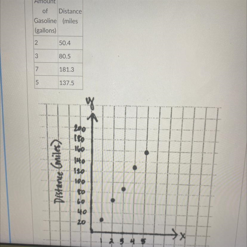 How can I find the Miles per gallon for Car M and Car P? How can find which has the-example-1