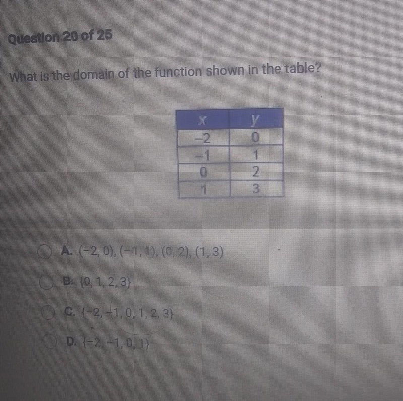 What is the domain of the function shown in the table? X Y 0 1 1 0 1 3 A. (-2, 0), (-1, 1), (0, 2), (1,3) B-example-1