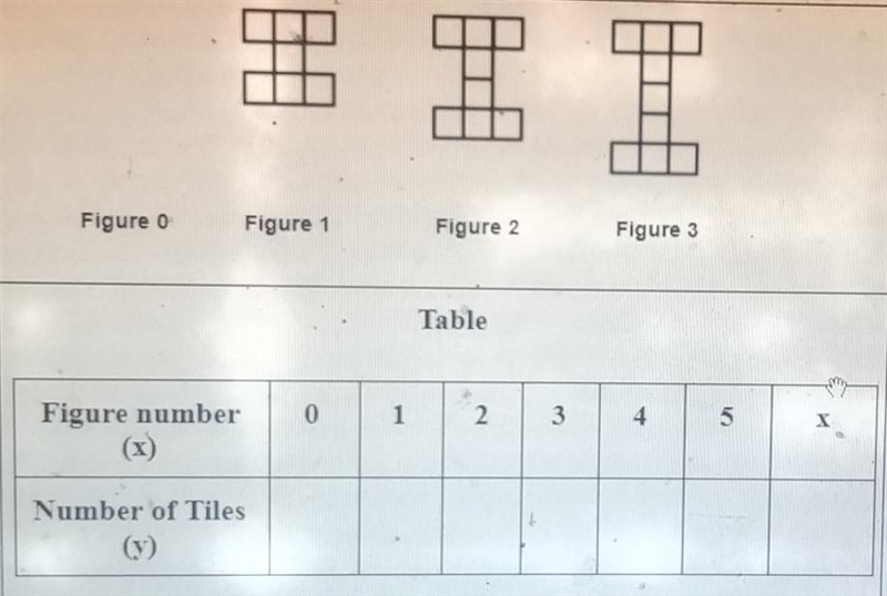 find figure 0 for the tile pattern below. write a rule that will give the number of-example-1