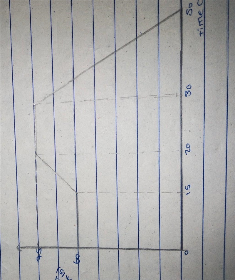 a boy saw an object moving at the speed 75m/s.what was the speed of the object in-example-1