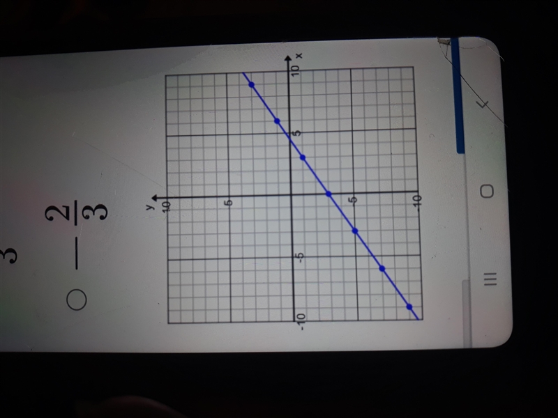 What is the slope of this graph. A. -1/3 B. 2/3 C. 1/3 D.-2/3-example-1