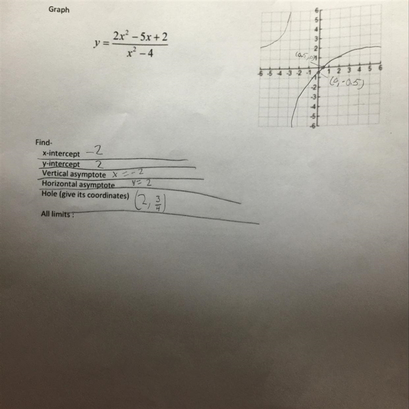 Can you please help me list all limits/and check to see if my graph is missing anything-example-1