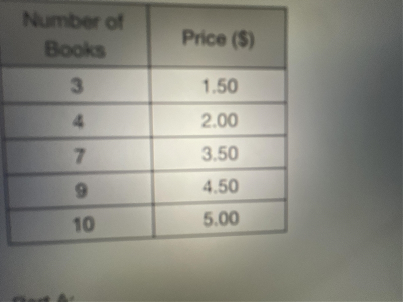 At a used book sale, the number of books bought and the price paid by five different-example-1