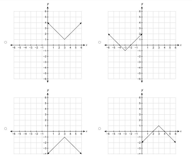 Which graph represents the function f(x)=−|x−3|+1 ? A coordinate graph with absolute-example-1