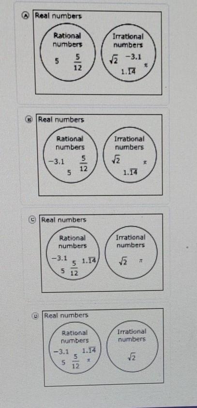 HELP ME OUT PLS!!!! Which Venn diagram is correct?​-example-1