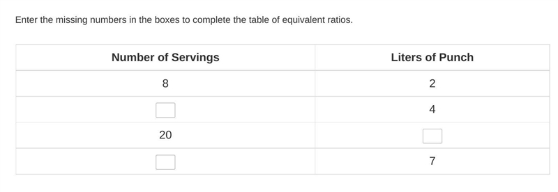 Enter the missing numbers in the boxes to complete the table of equivalent ratios-example-1