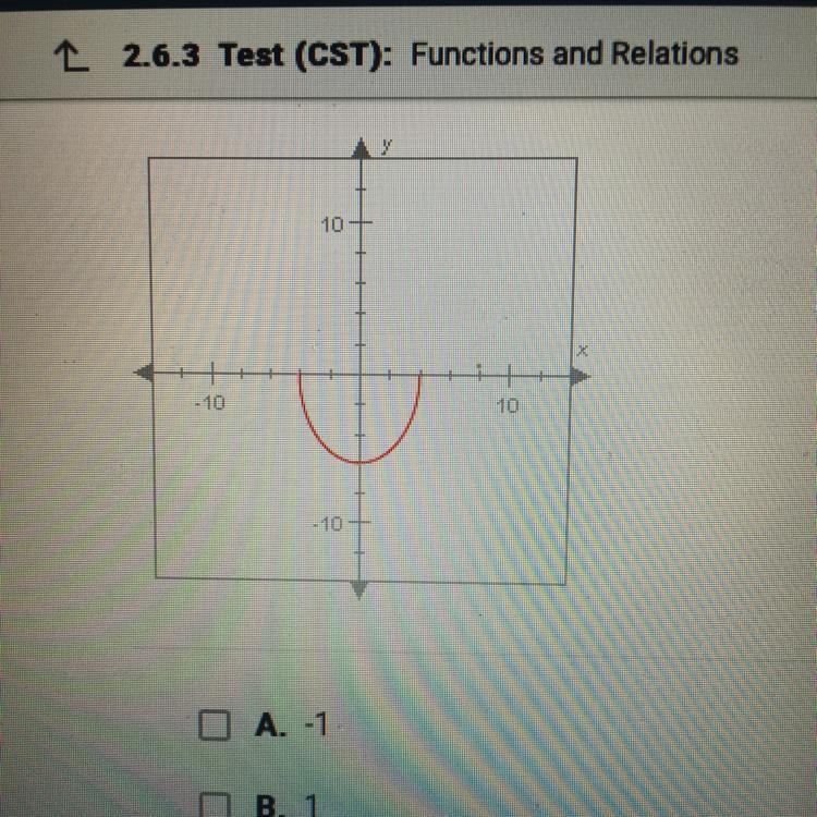 which of the following values are in the range of the function graphed below? check-example-1