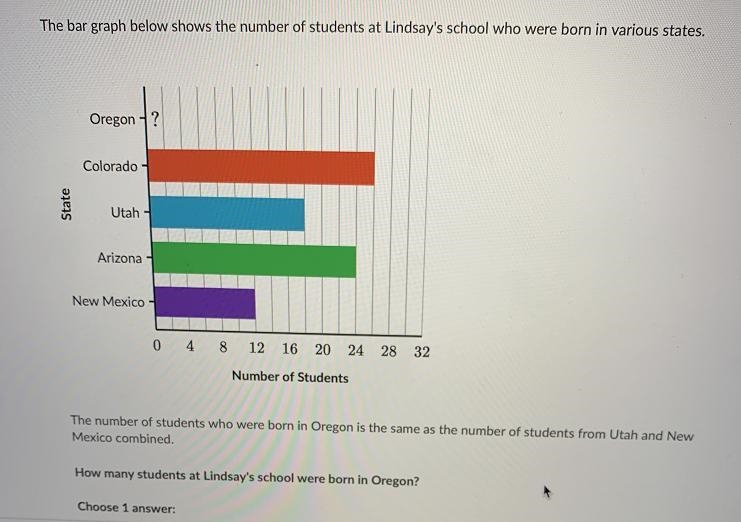 The bar graph below shows the number of students at Lindsay's school who were born-example-2