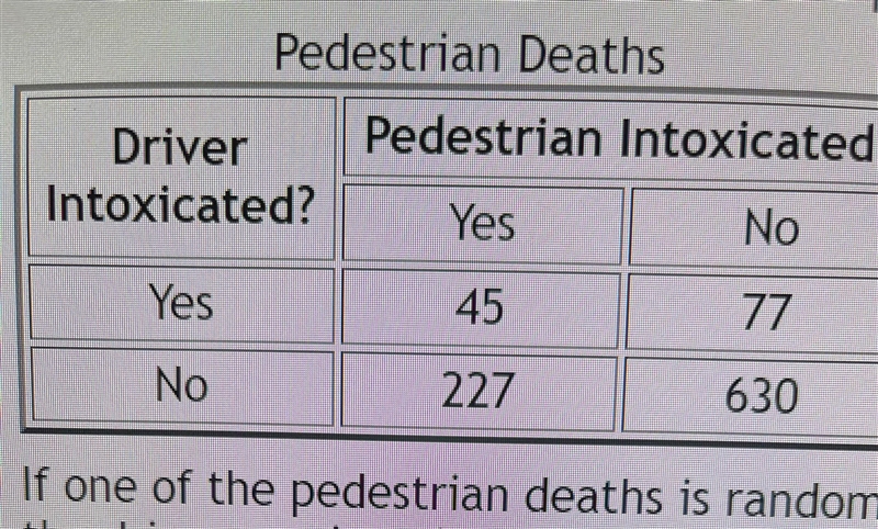 HelloThe table summarizes results from 979 pedestrian deaths that were caused by automobile-example-1