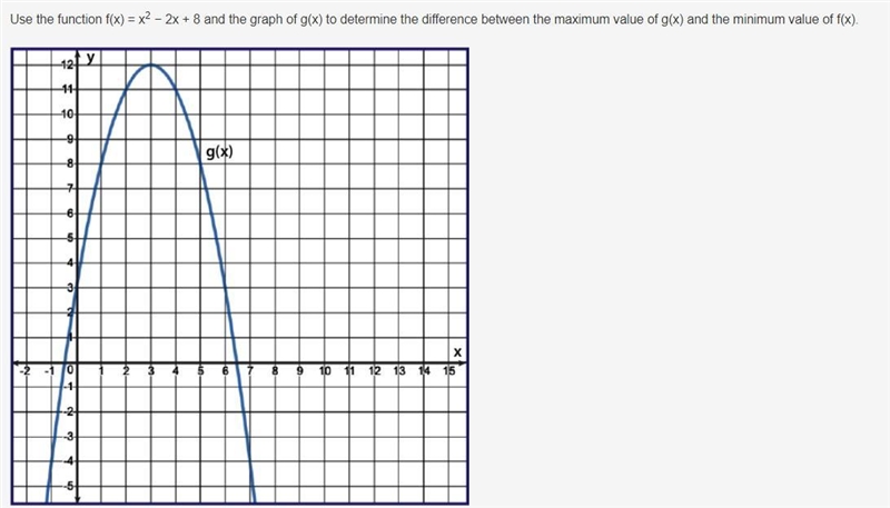 Use the function f(x) = x^2 − 2x + 8 and the graph of g(x) to determine the difference-example-1