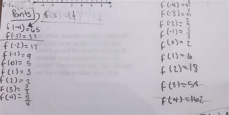 I have the points I just need help with graphing the parent function and describing-example-2