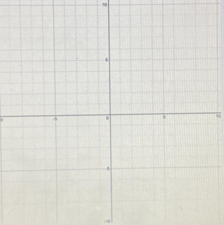 Graph a linear equation passes through (-2, 0) and (0, -6). Use two points to create-example-1