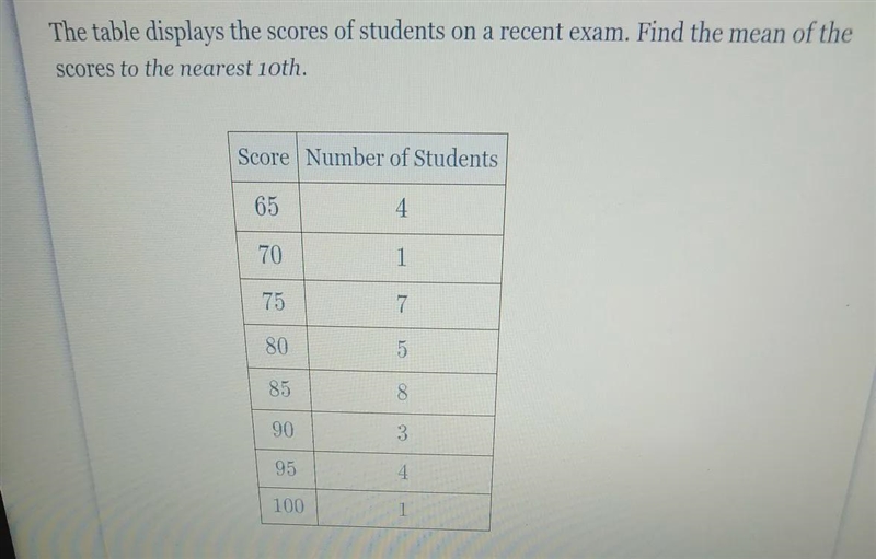 the table displays the scores of students on a recent exam find the mean of the scores-example-1