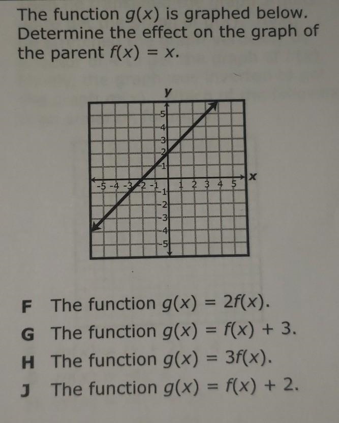 Determine the effect on the graph of the parent f(x)=x-example-1