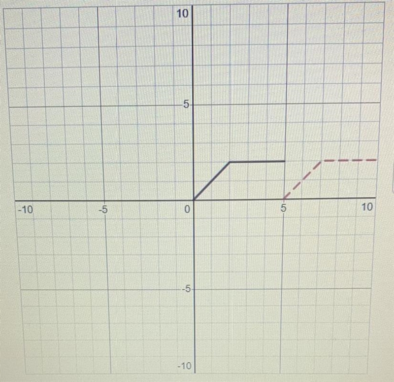 The graph of f(x) is shown in black.Write an equation in terms of f(x) to match the-example-1