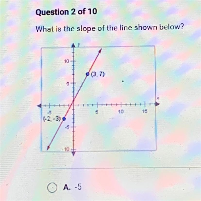 What is the slope of the line shown below?AX10(3,7)1015(-2,-3)ch19A. -5OB. 5C. -2D-example-1