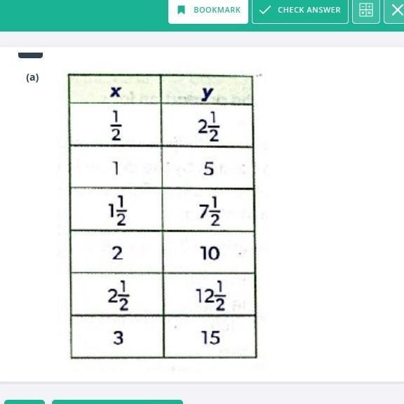 Calculate the constant of proportionality for this table.A. 5/4B. 4/5C. 5 D. 5/2 Write-example-1