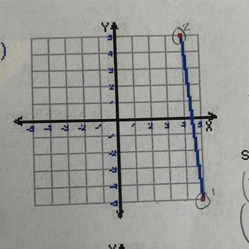 Find the slope of each line-example-1